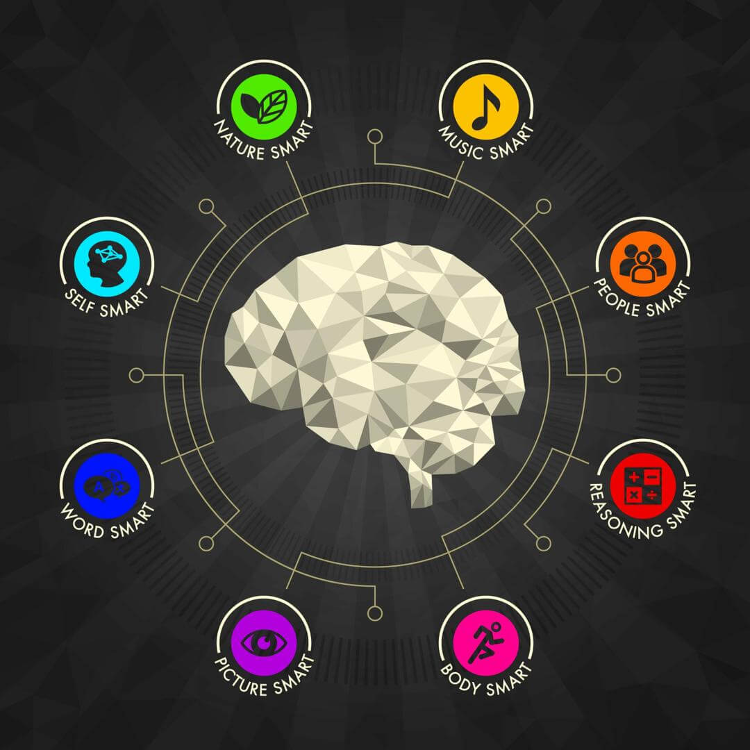 Olika typer av intelligens